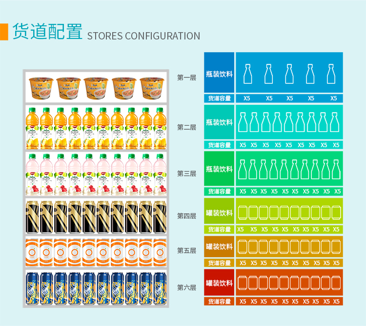 優(yōu)趣生活自動售賣飲料零食22寸觸摸屏制冷機(jī) 無人新零售 (圖3)