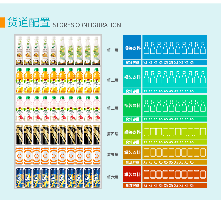 優趣生活自動售賣飲料零食制冷機雙柜22寸大屏 無人新零售(圖6)