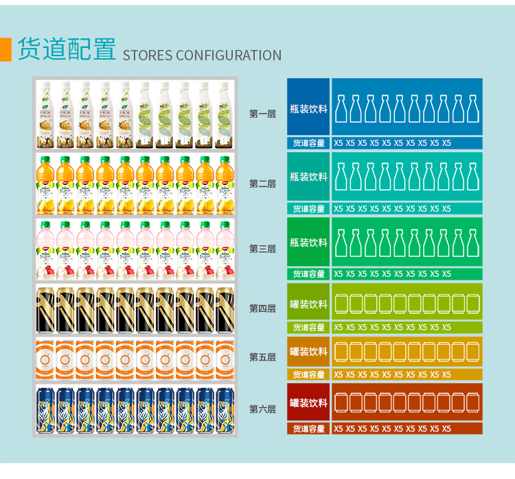 一元嗨購(gòu)售貨機(jī)解決方案(圖7)