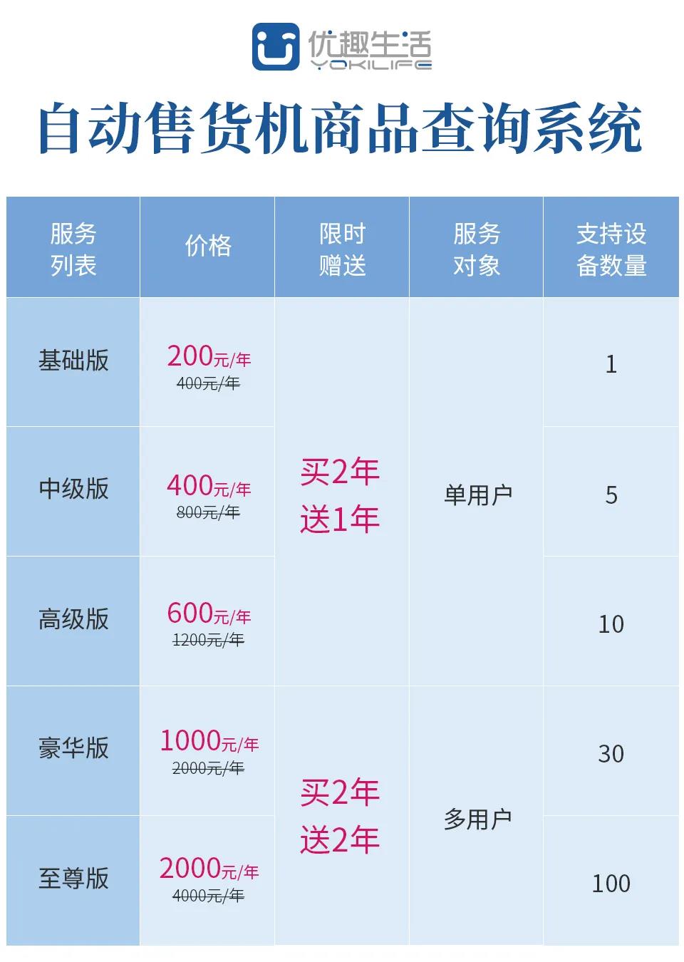 @老板,您的自動(dòng)售貨機(jī)“超級(jí)導(dǎo)購員”來報(bào)道咯!(圖8) @老板,您的自動(dòng)售貨機(jī)“超級(jí)導(dǎo)購員”來報(bào)道咯!(圖8)
